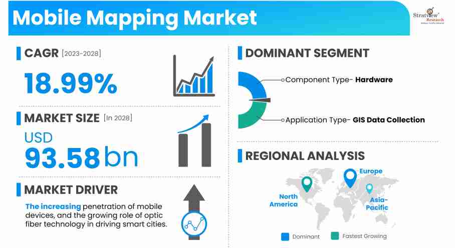 Mobile-Mapping-Market-Insights